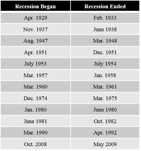 2017-05-23-1495568960-7852119-Recessions.png