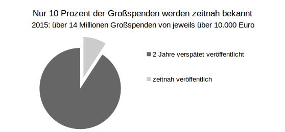 2017-06-24-1498299066-5956324-Grospenden2015.jpg