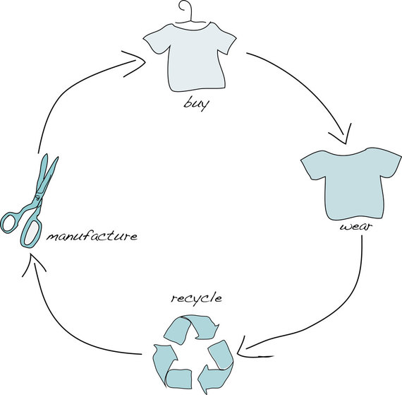 2017-07-28-1501247674-4563797-clothinglifecyclecircularrecyclefibres.jpg